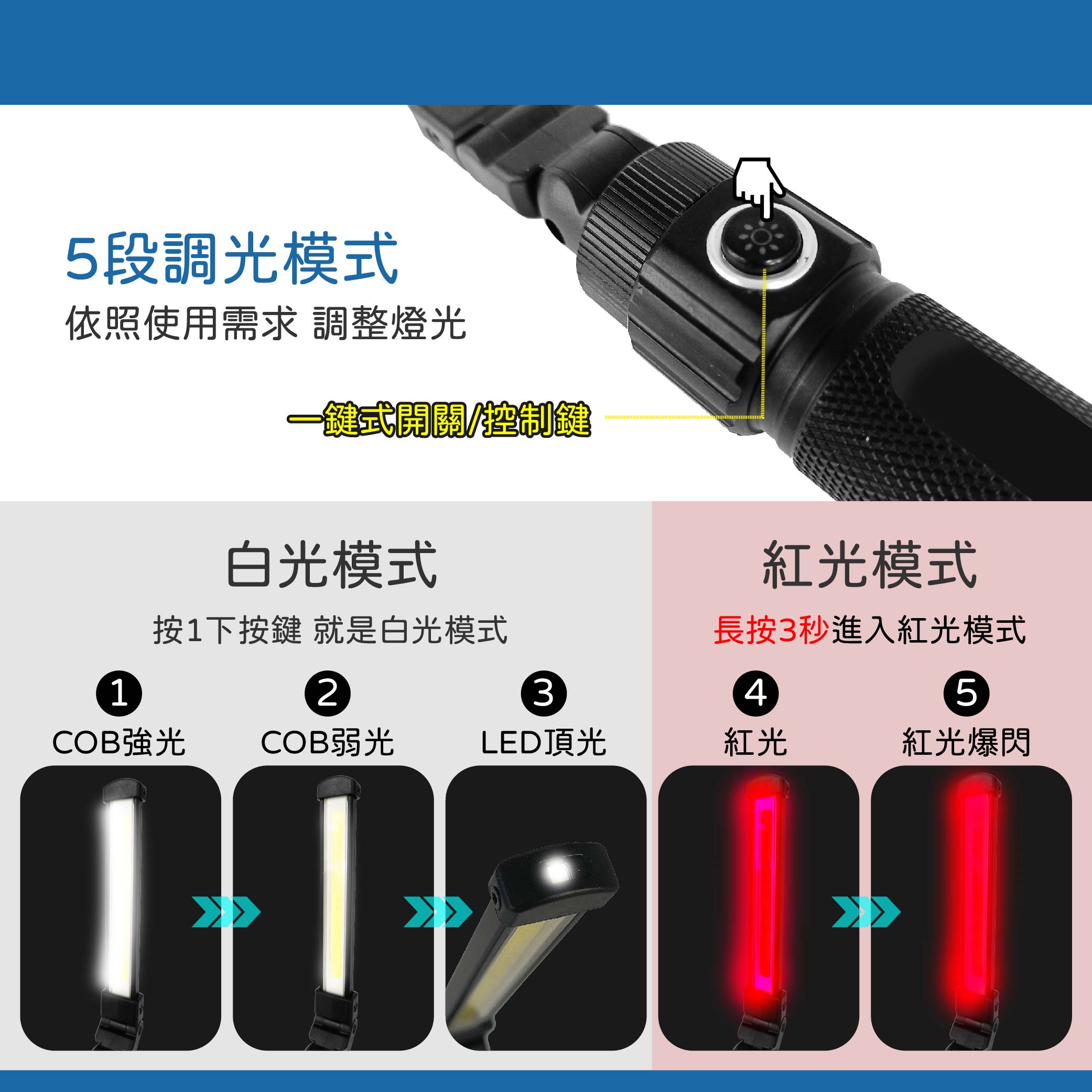 鉅玉經典｜折疊式工作燈LED+COB 照明燈 露營 磁吸 防水/油 燈條 雙軸 USB HK-G749, , large