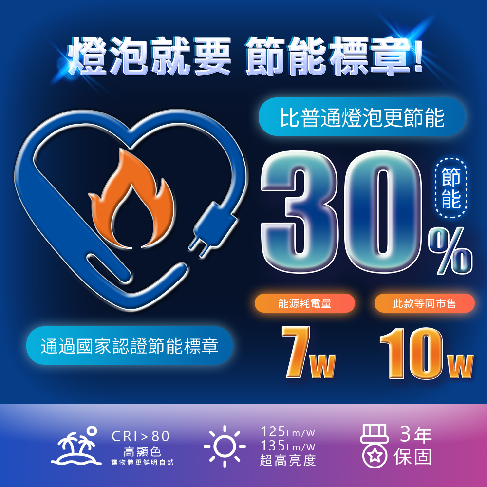 Everlight億光 8入組 LED燈泡 10W亮度 超節能plus 僅7W用電量(白光/黃光), , large
