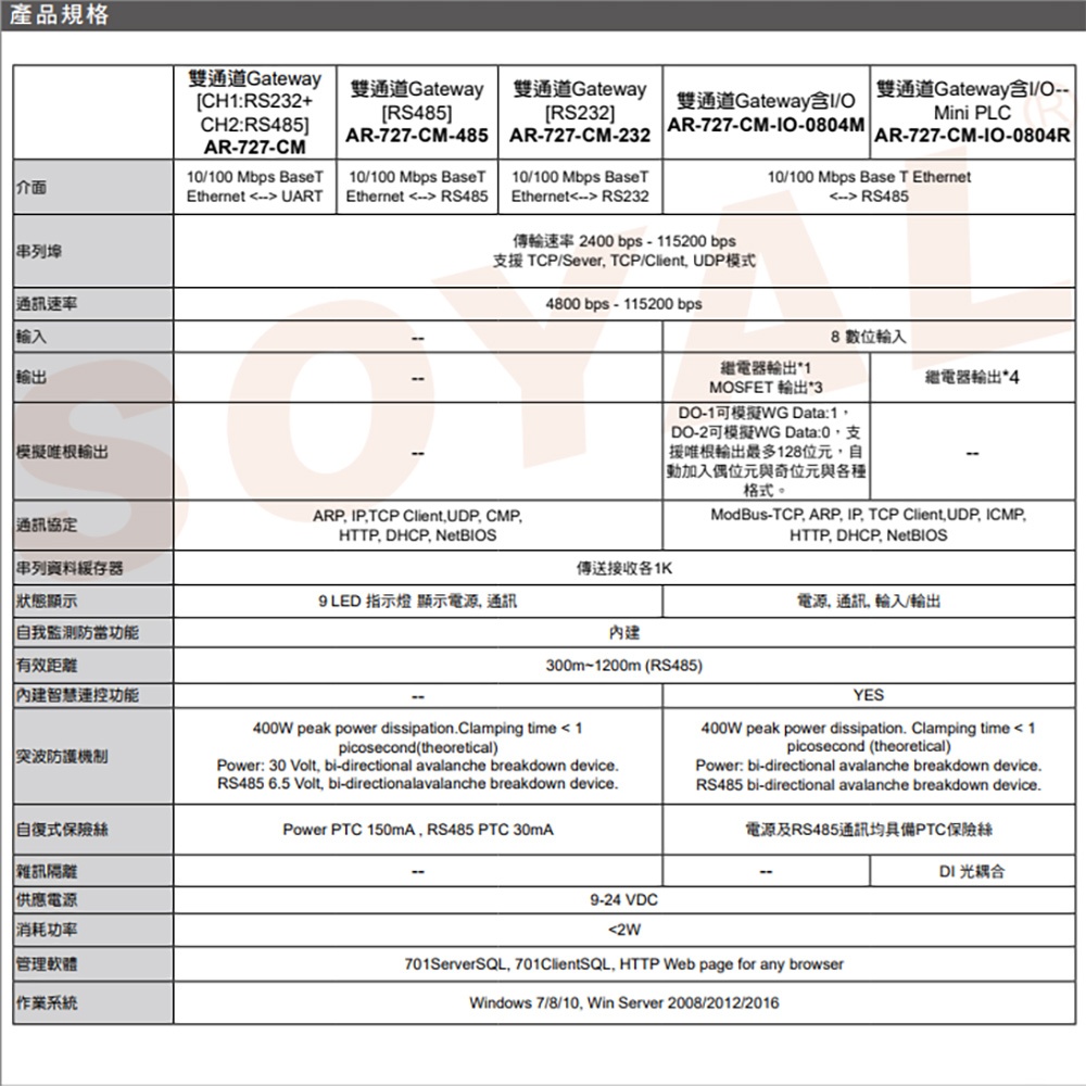 昌運監視器 SOYAL AR-727-CM-IO-0804R E1 RS485 TCPIP 訊號轉換器 隔離型IO控制器, , large