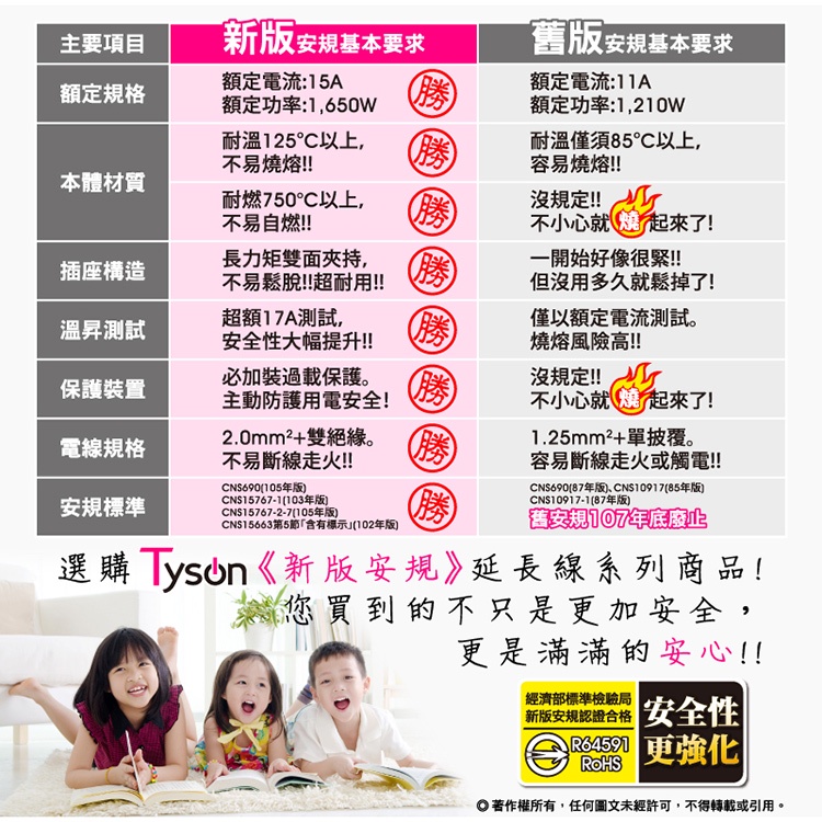 Tyson太順電業 台灣製 7切6座 3孔延長線 【現貨】多尺寸 376AS 延長線 安全防火 阻燃 耐用 耐摔, , large
