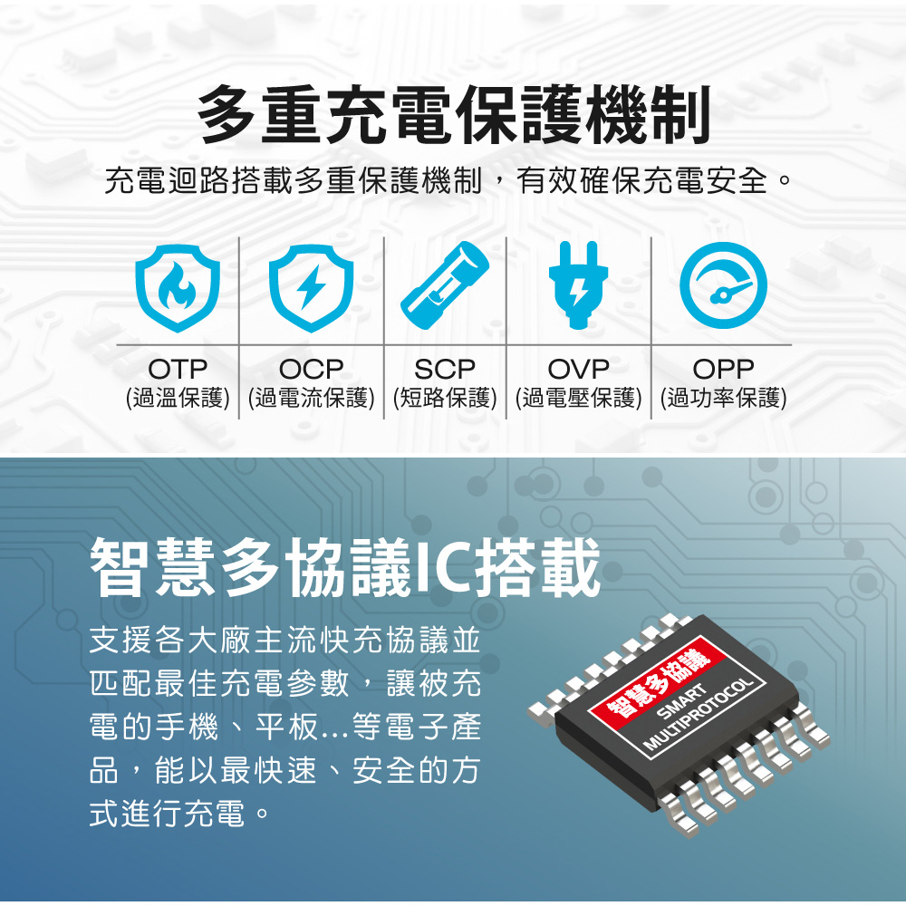 aibo 1開6插PD25W快充 專利三向出線抗雷擊延長線(台灣製)-1.8米, , large