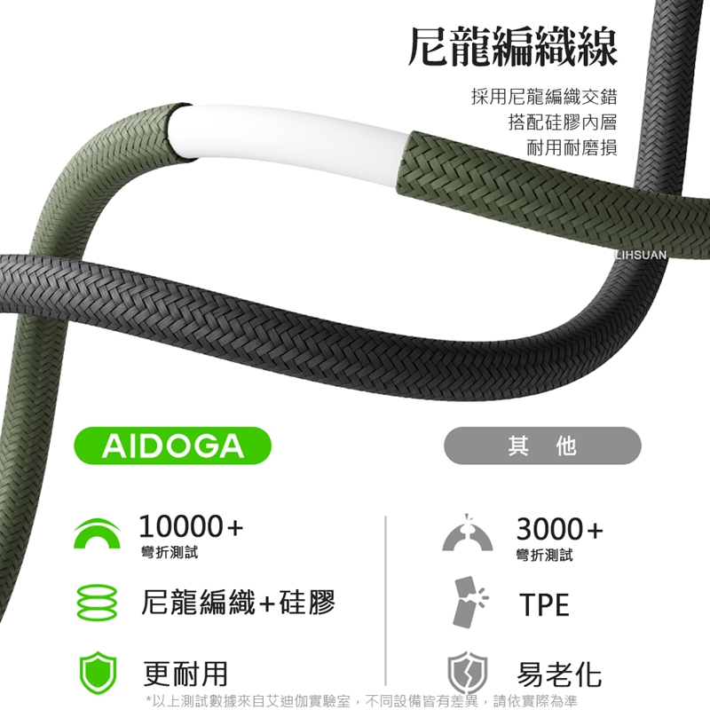 AIDOGA艾迪伽LQ DC407子彈系列Type-C to Type-C手機掛繩充電線傳輸線PD 60W 1.2M 軍綠, , large