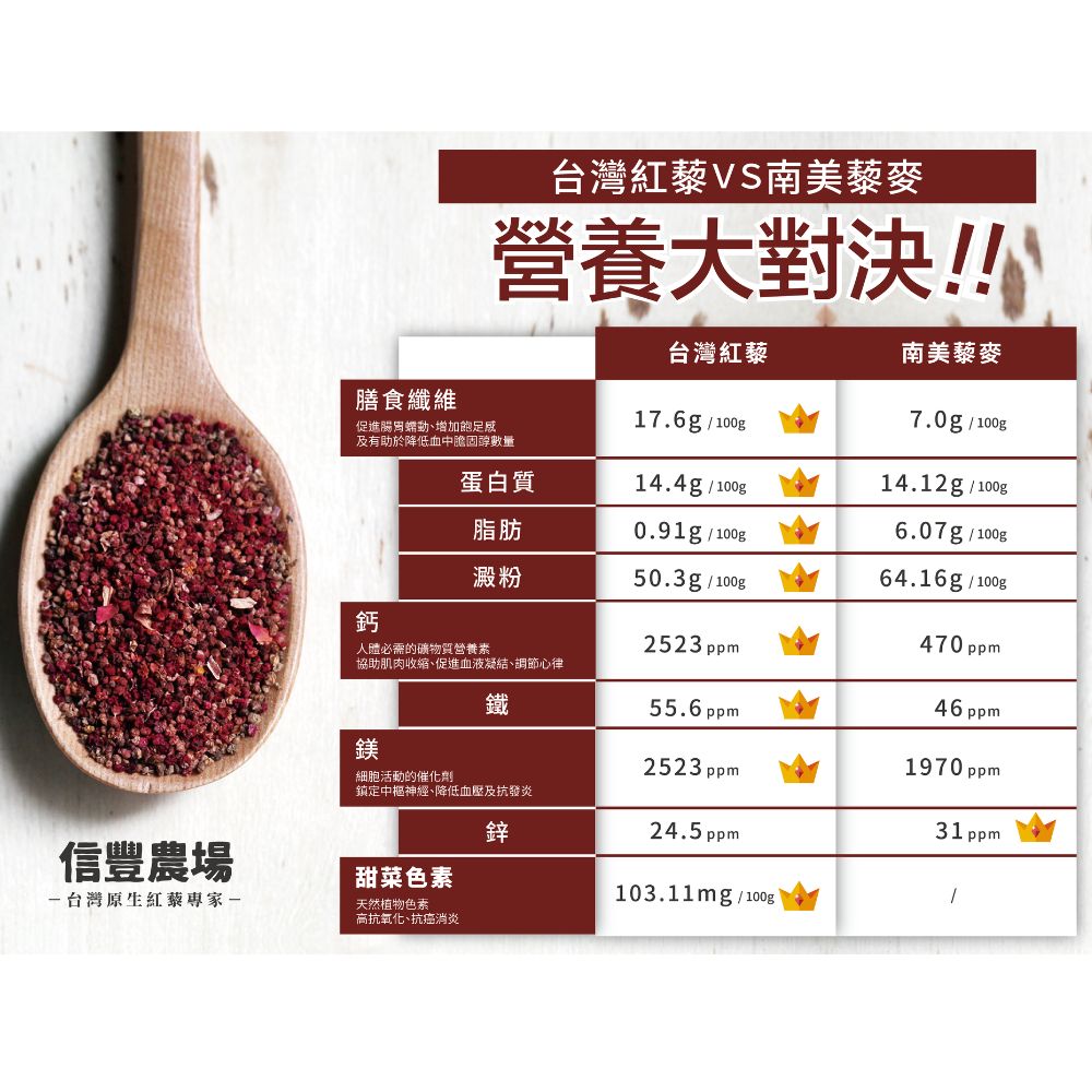 Taiwan Red Quinoa - Whole Grain 200g/Pack, , large