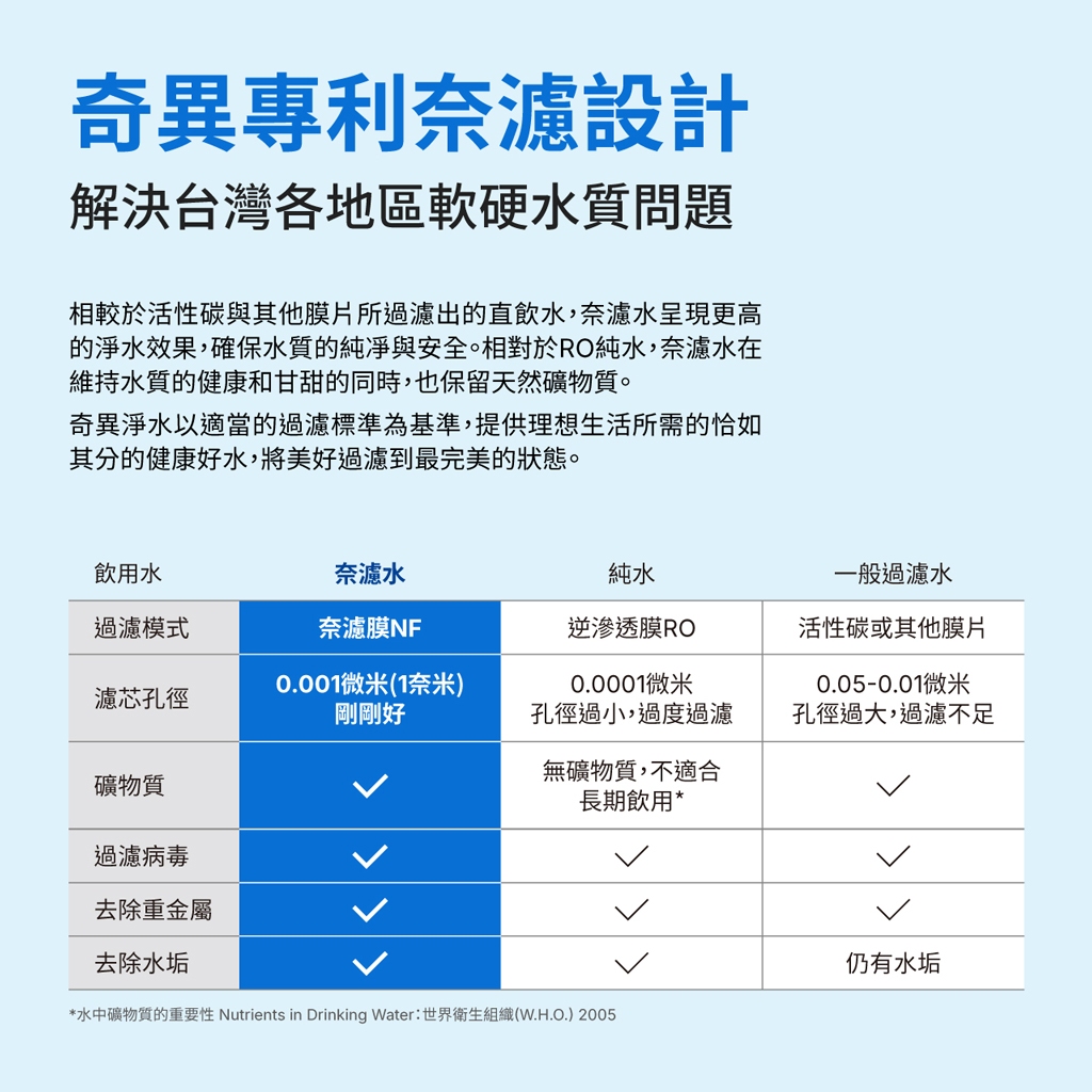 【麗水生活】奇異淨水 極煦700G 淨熱合一 奈濾淨水器 廚下淨水器 瞬間加熱供水 GTUN-8600HP-TW, , large