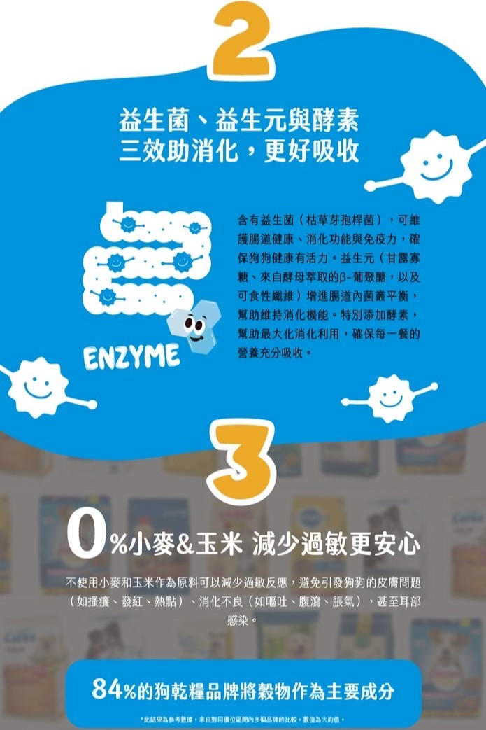 【拉拉寵物小舖】ERIES 伊瑞思 狗飼料 低碳水, , large