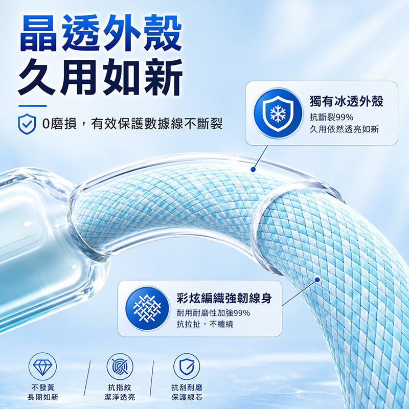 [翊承]【免運 + 贈品】PD 100W 冰晶防護編織快充線, , large