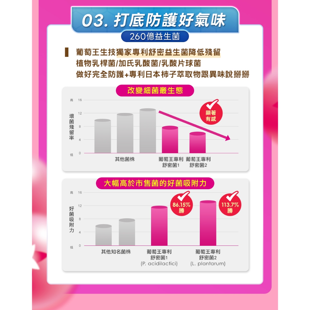 【葡萄王】 莓好關係蔓越莓甘露糖益生菌2g*30條/盒 x 2入組(私密保養), , large