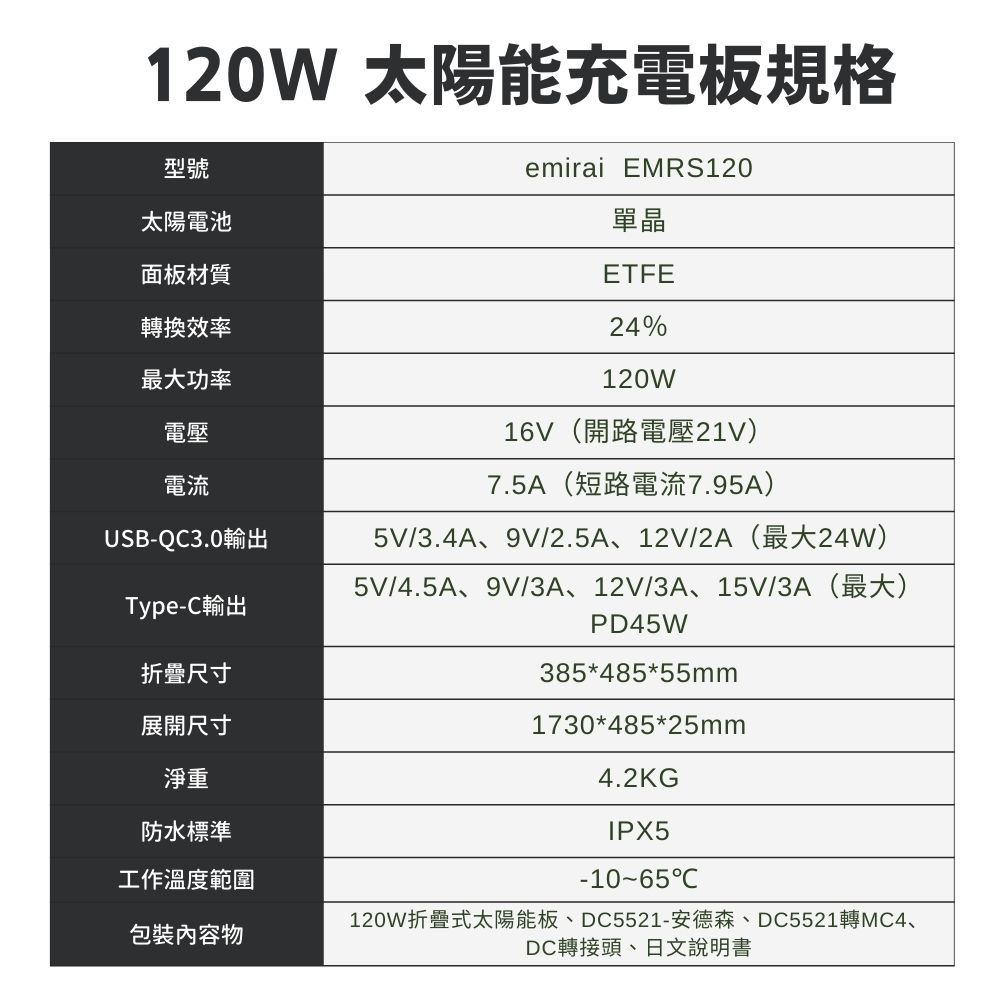 【emirai】120W Solar Charging Panel | Suitable for most energy storage stations, mobile phones, and tablets, , large