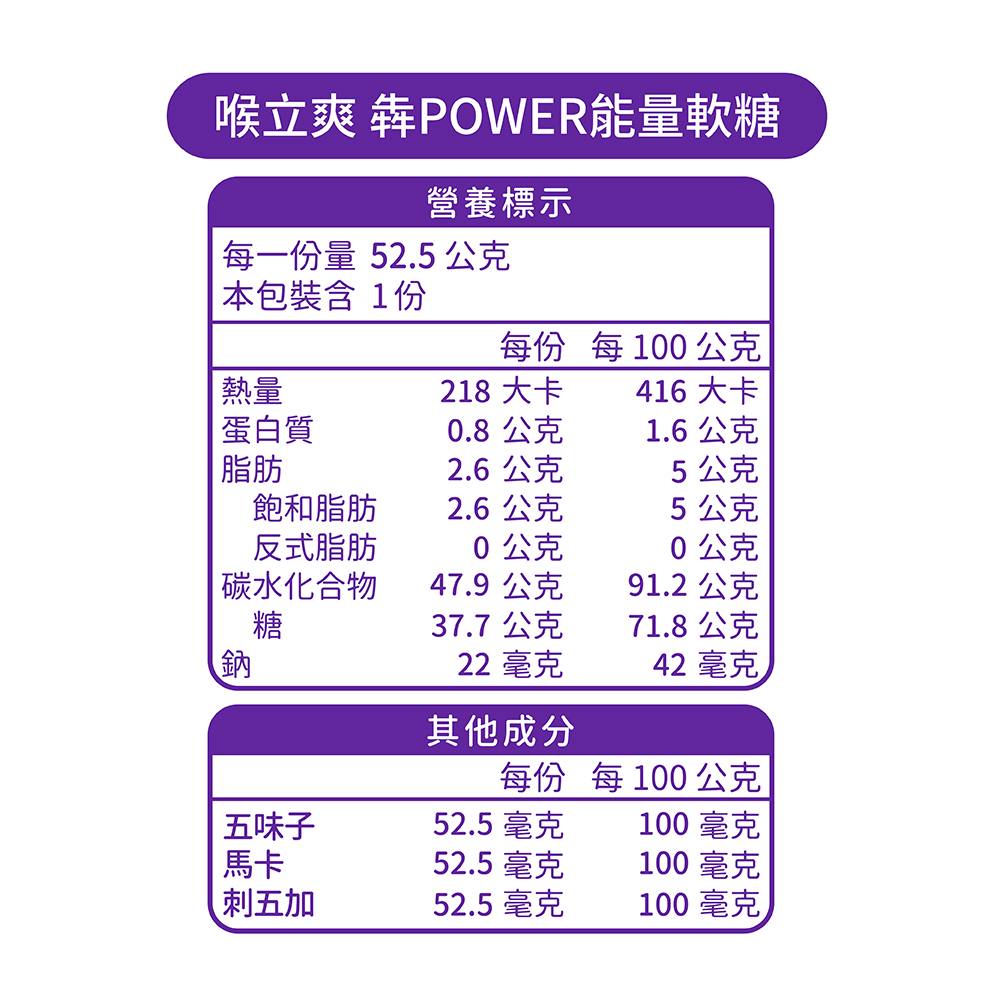 Energy chews, , large