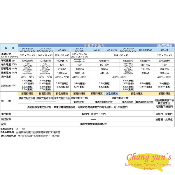 昌運監視器 PONGEE Pegasus DA-64NS 送電開陽極鎖 待機電流18mA, , large