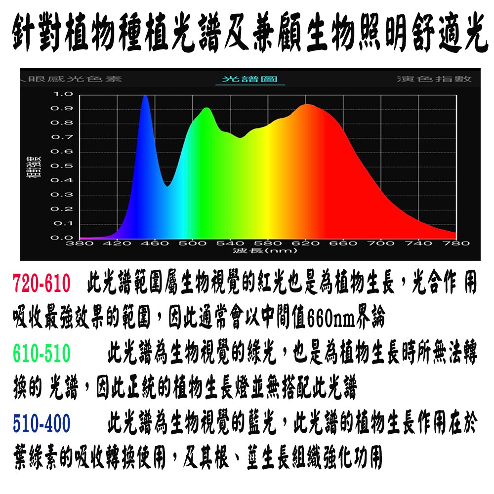 【君沛】T8分體式 4呎植物燈管 25W 全光譜 抑制徒長 觀葉 鹿角蕨 專業生長燈 還原原色 自然光 大型層架補光, , large