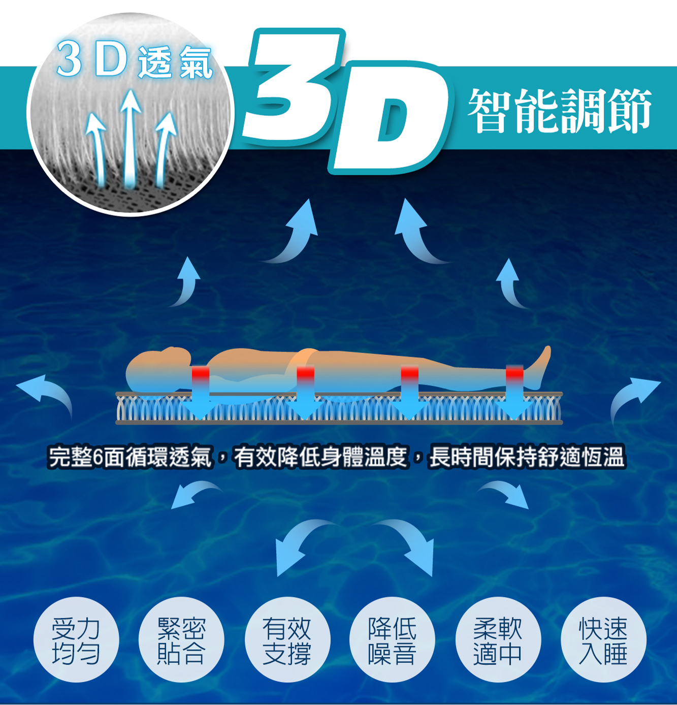 【日本旭川】3D立體透氣支撐排汗床墊 1.2CM, , large