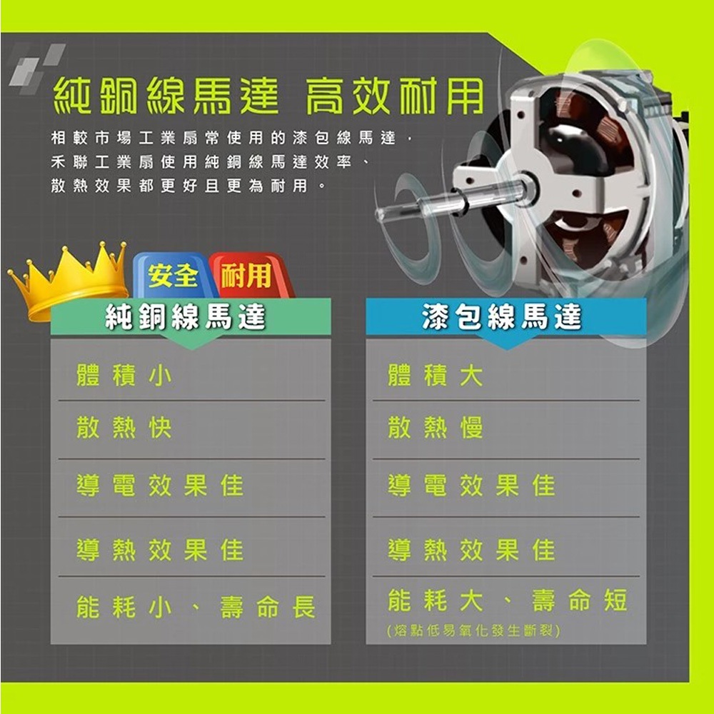 HERAN 禾聯 18吋 台灣製造 金屬底座工業扇 桌扇 HAF-18SH32D, , large