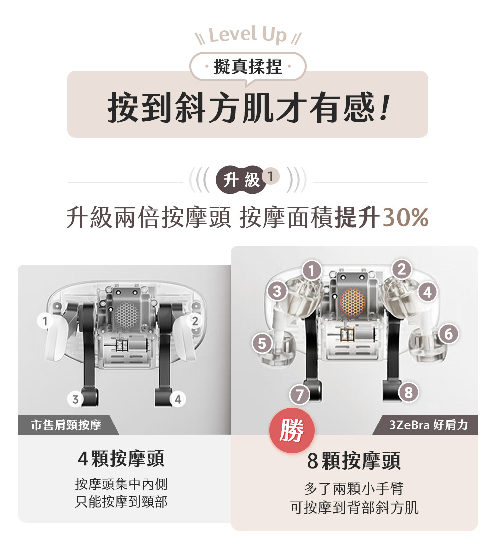 【3ZeBra三隻斑馬】好肩力｜斜方肌肩頸按摩器 天藍, 米白, large