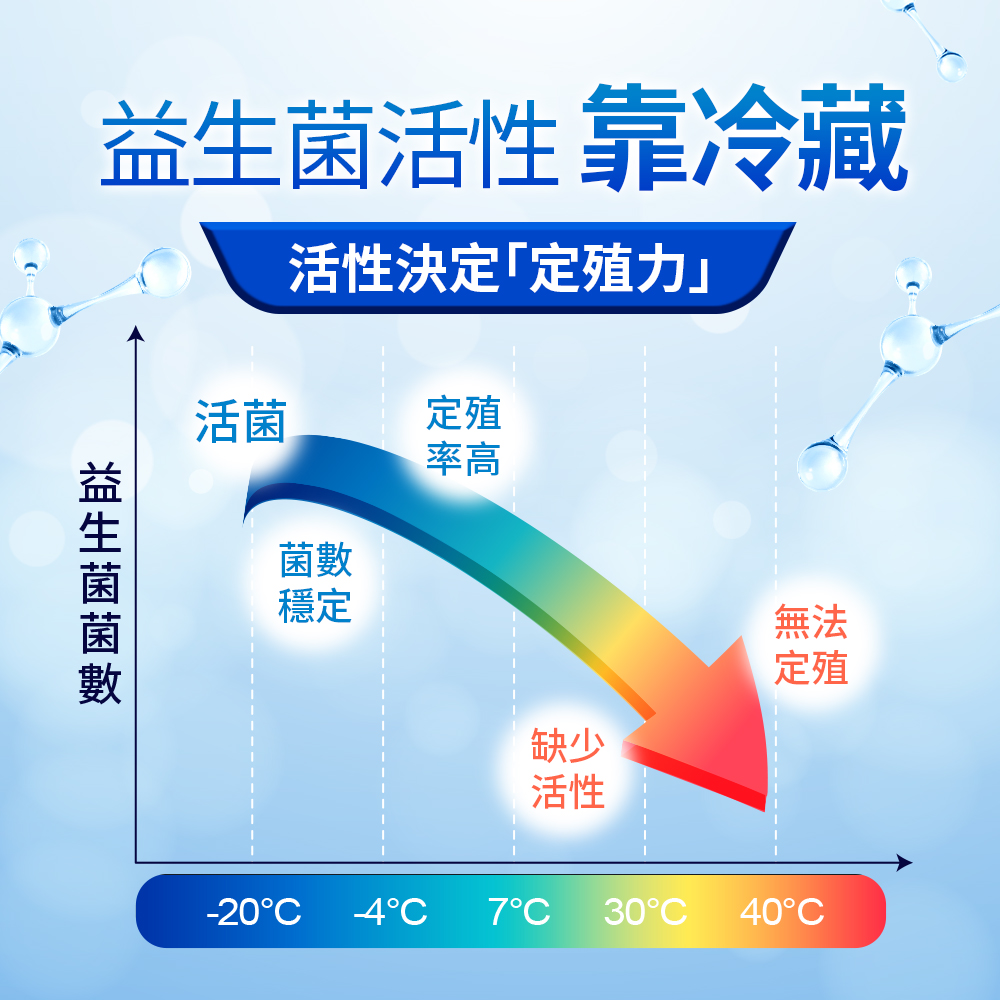 【健康力】益暢敏益生菌30包/盒-冷藏配送, , large