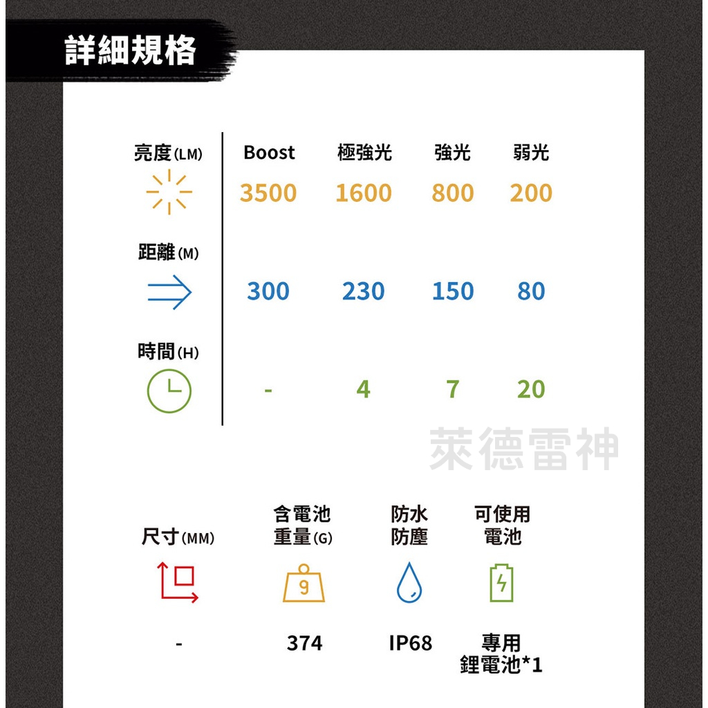 【德國Ledlenser】H19R Core 專業充電式頭燈, , large