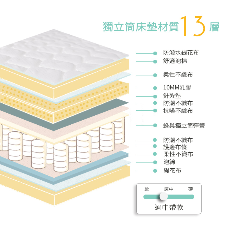 【KIKY】二代西雅圖3M防潑水+乳膠蜂巢獨立筒床墊, , large
