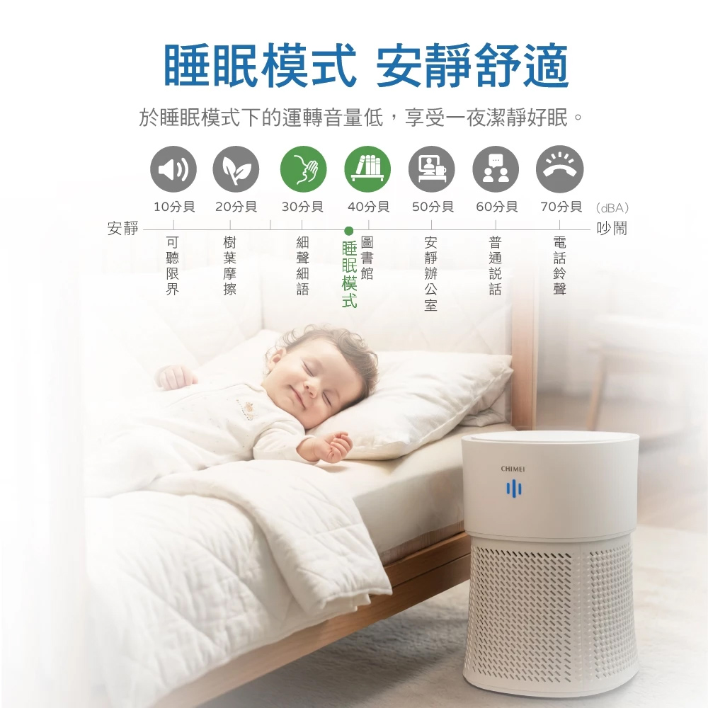 CHIMEI 奇美 360度全淨化智能空氣清淨機 AP-07UIWH, , large
