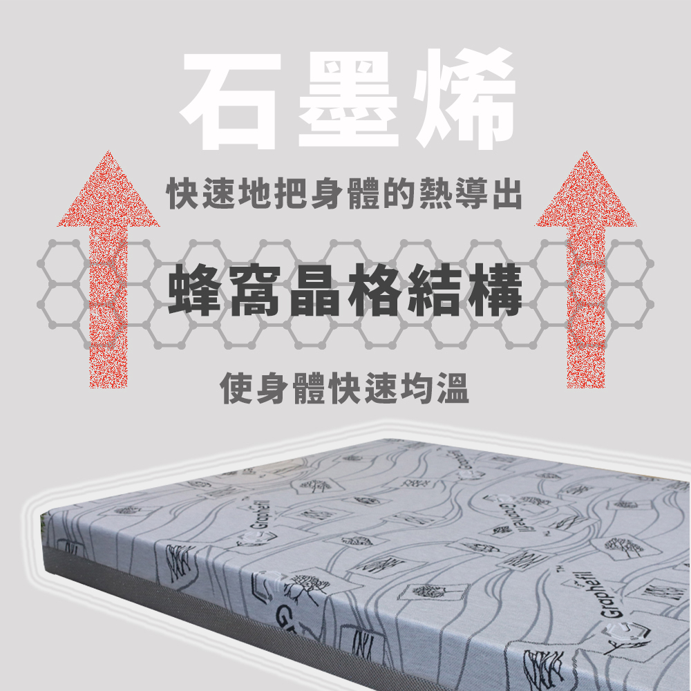 ［熊棉］石墨烯彈力透氣記憶床墊｜3尺｜石墨烯 高導熱 折疊床 偏軟款 慢回彈 好收納 車宿 露營 租屋, , large