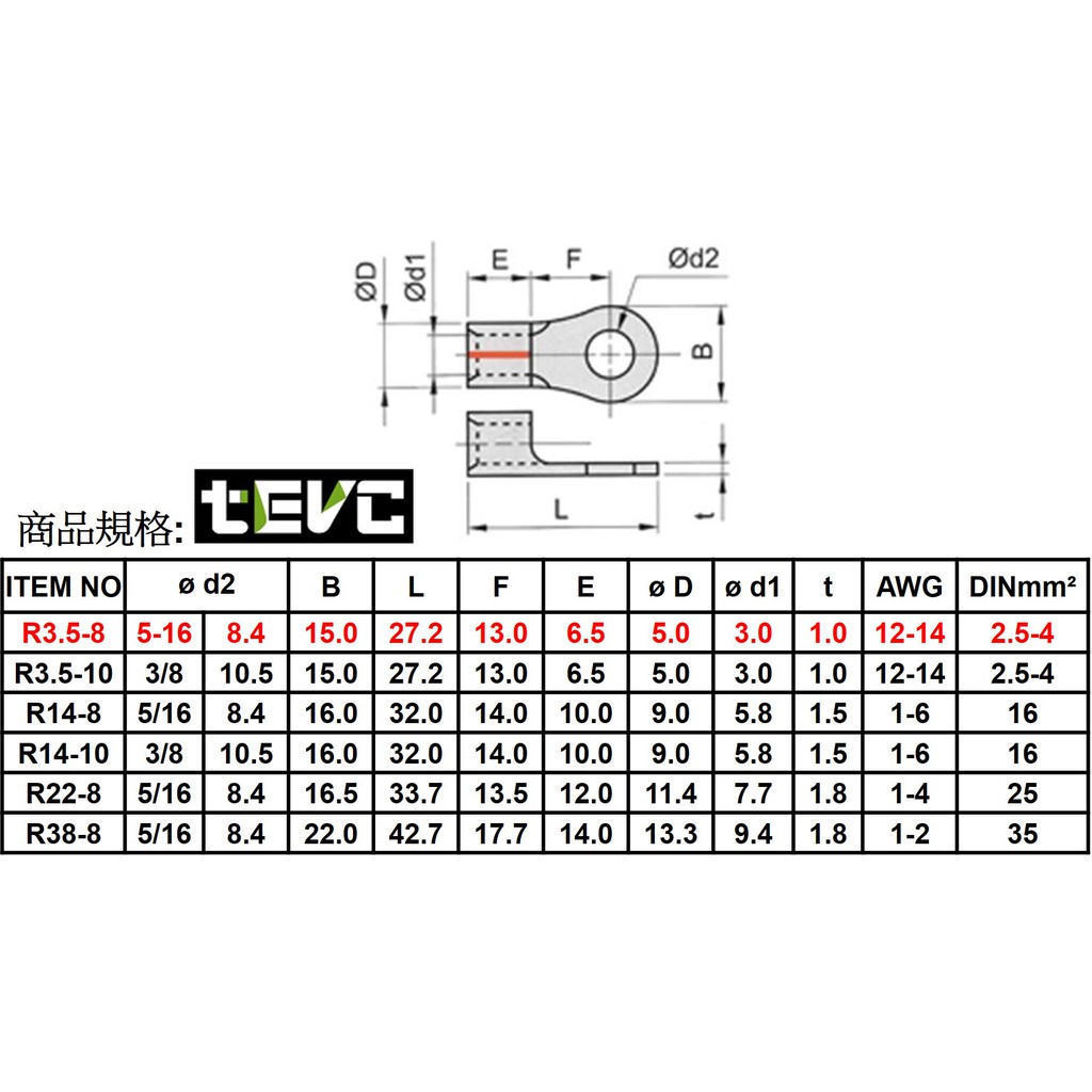 "tevc"R-type terminal R3.5-8, , large
