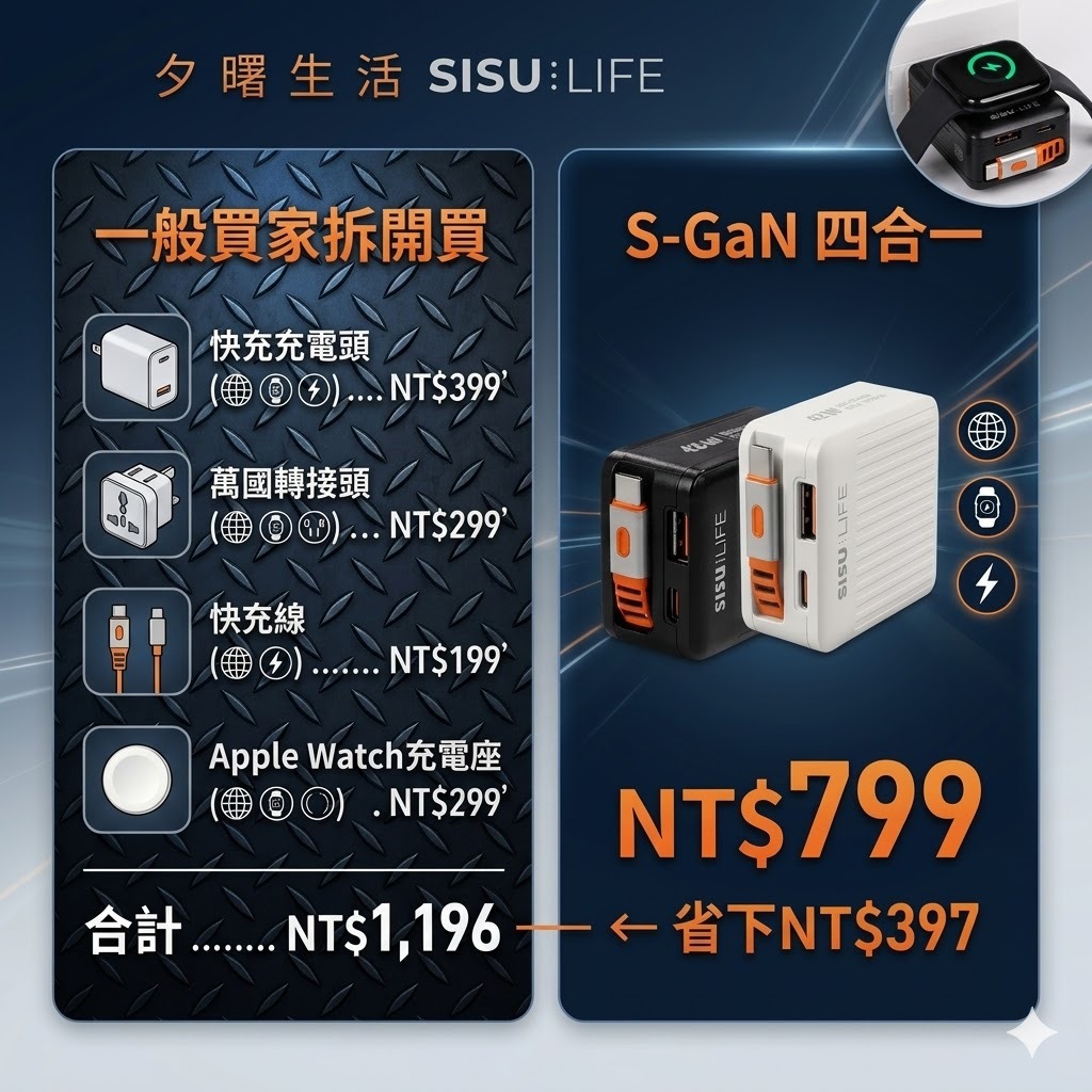 【夕曙生活】S-GaN 四合一 42W 快充充電器｜萬國轉接＋內建快充線＋Apple Watch磁吸充電｜出國必備旅行充, , large