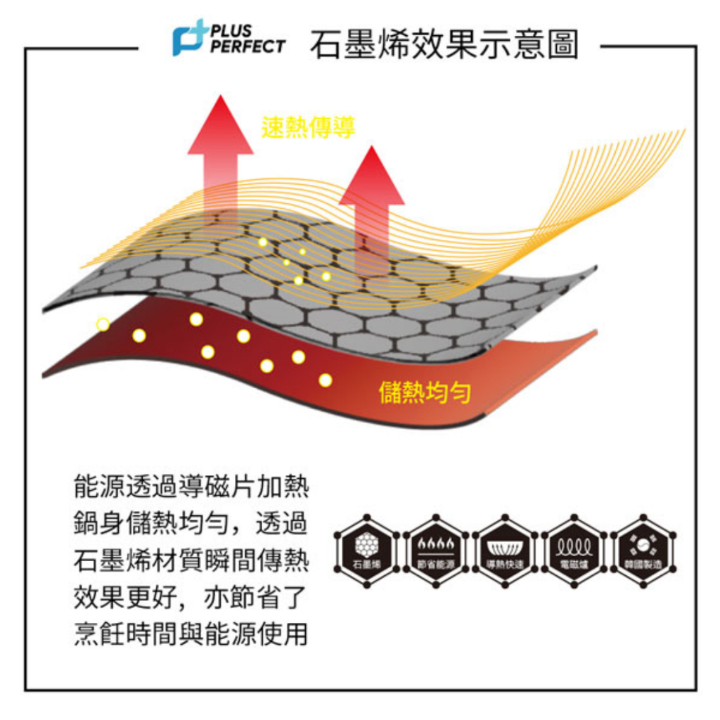 PERFECT 理想牌 韓國石墨烯IH不沾炒鍋炒鍋IH 無蓋30cm-Leidea樂德兒, , large