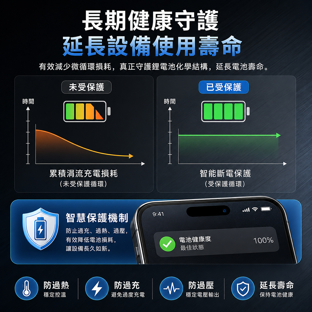 【免運 + 贈品】AI 智慧滿電自動分離器, , large