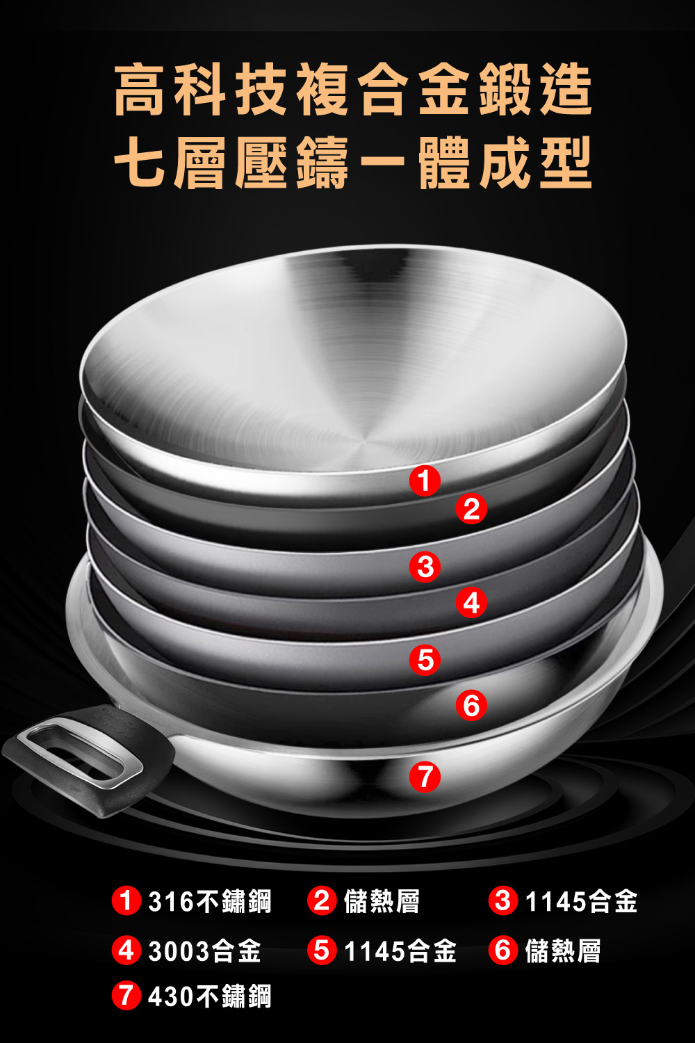 【美國MotherGoose鵝媽媽】醫療級316不鏽鋼 利歐IH導磁七層複合金不沾鍋/雙耳炒鍋40cm, , large
