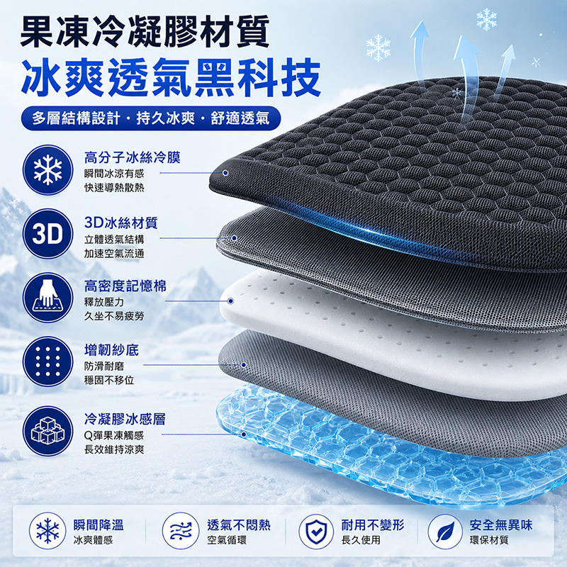 【免運+贈品】超涼爽3D蜂窩凝膠坐墊 雙入組, , large