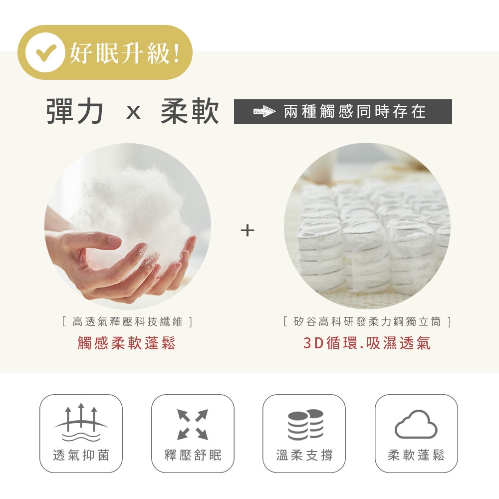【DUYAN 竹漾】3D護頸釋壓獨立筒枕 台灣製 1入, , large