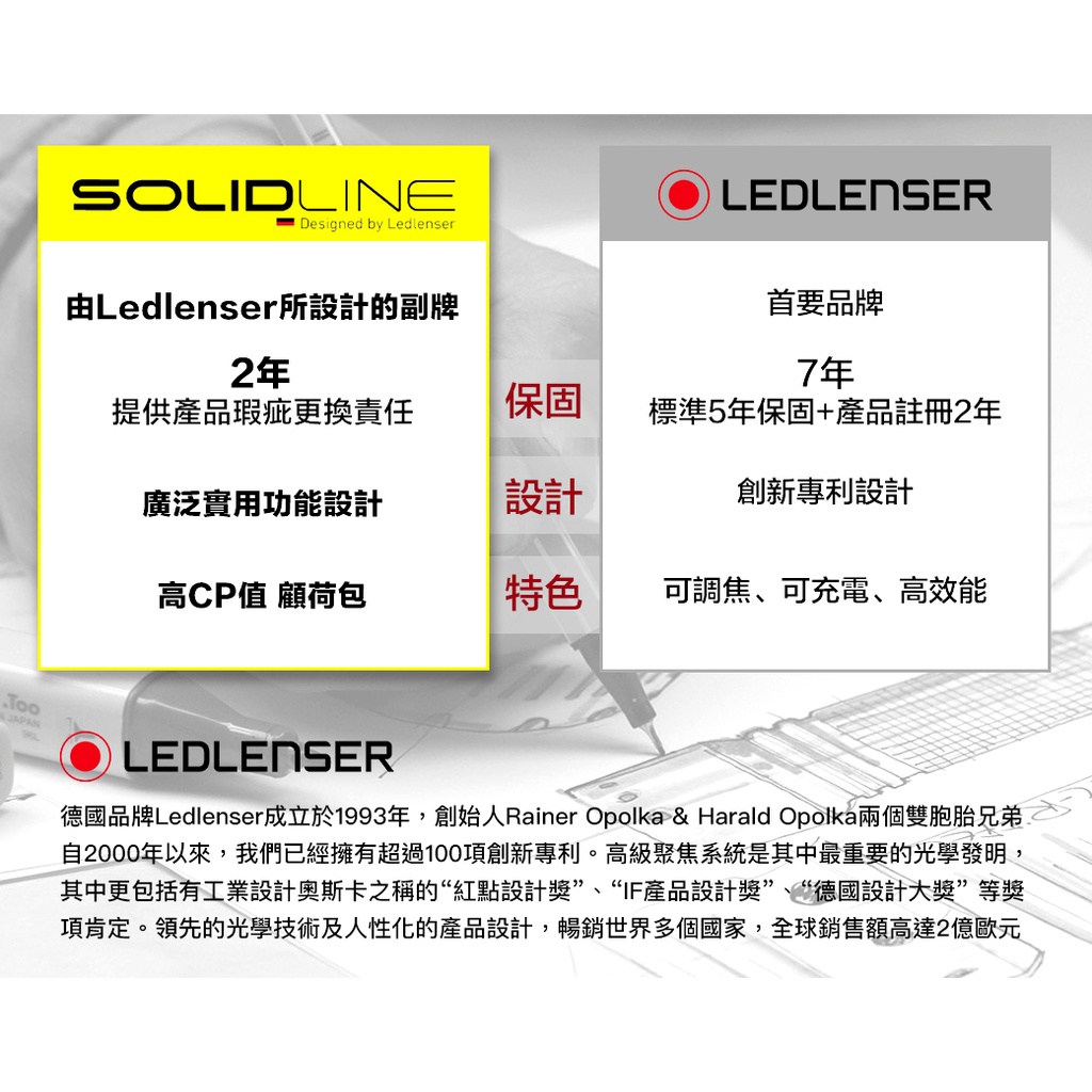 【德國Ledlenser】副品牌 SOLIDLINE ST7 航空鋁合金手電筒, , large