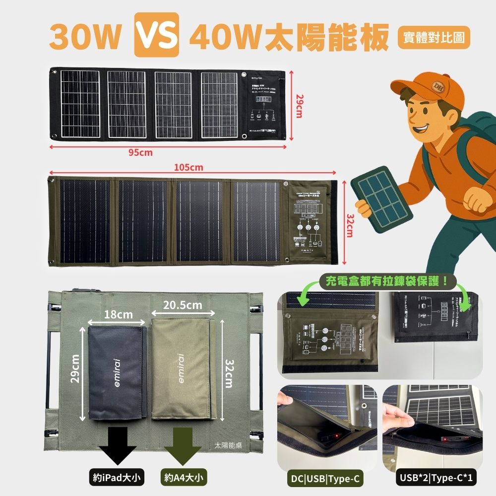 【MIRENEX】emirai EMRS40｜高機動40W 折疊式冒險太陽能板, , large