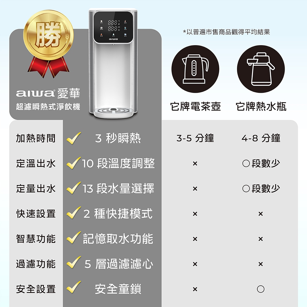 AIWA 愛華 熱無雙超濾瞬熱式淨飲機 AW-RE40UF, , large