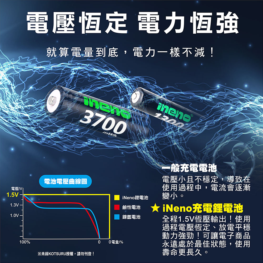 ineno, , large