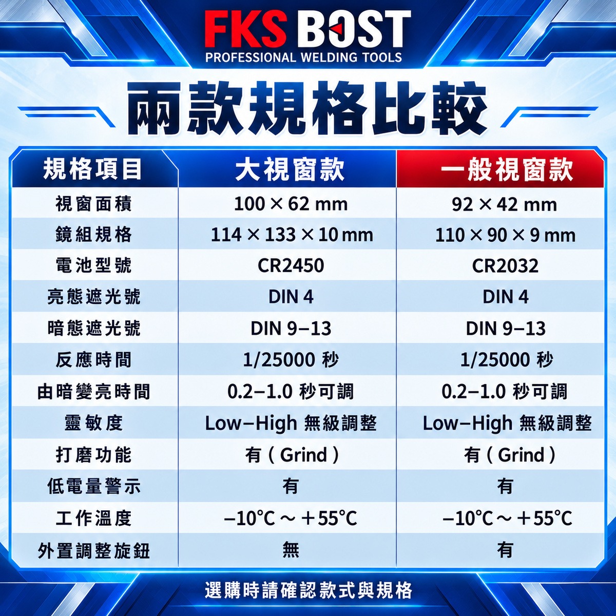 【WIN五金】FKS BOST 電焊面罩 自動變光 液晶面罩 焊接面罩 頭戴式 太陽能 加大視窗 DIN9-13 雙款, , large