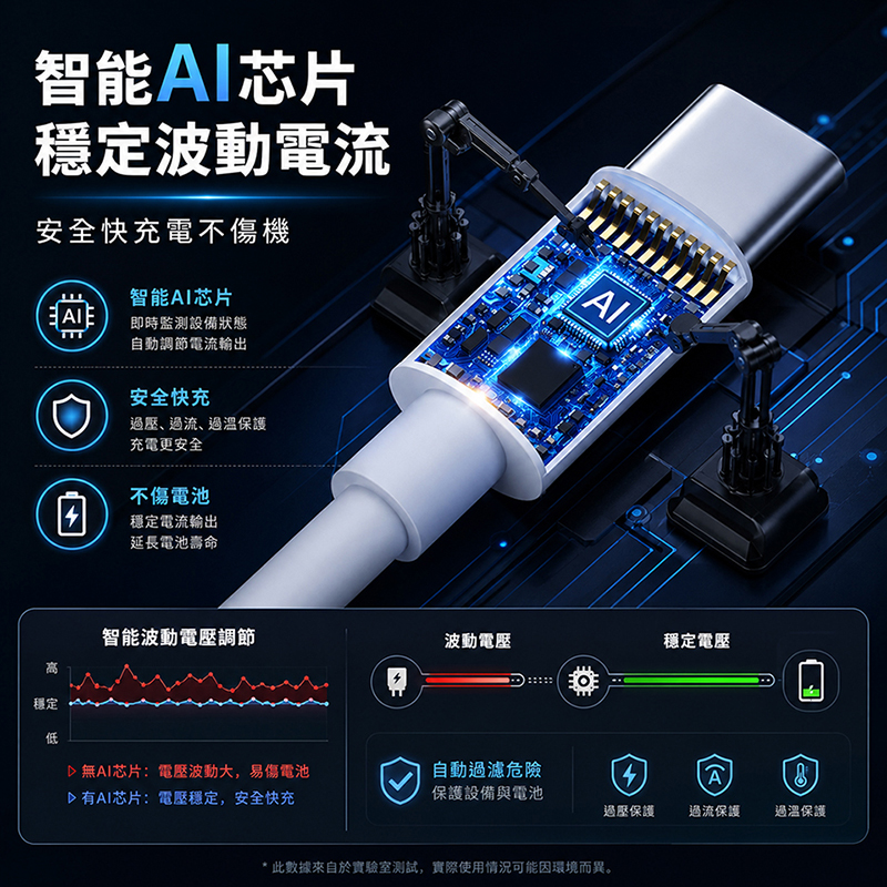 [翊承國際]【免運 + 贈品】PD 二米極速快充線｜Type-C 100W／Lightning 27W, , large