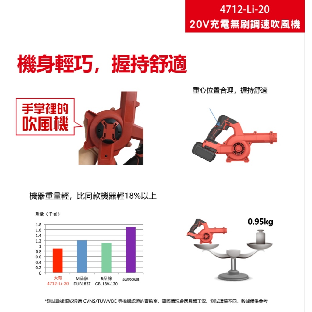 WIN五金 DEVON 大有 20V 吹風機 4712-Li-20(單主機) 鼓風機 吹塵, , large