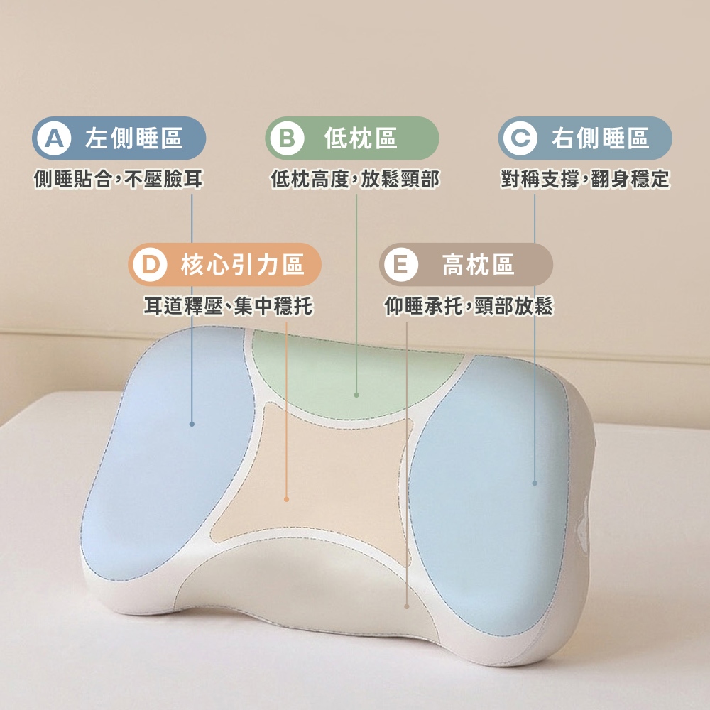 【青鳥家居】奶蓋雙餡枕 枕頭 記憶枕頭 記憶枕 趴睡枕 午休枕 趴趴枕頭 側睡枕 太空分區枕 減壓枕, , large