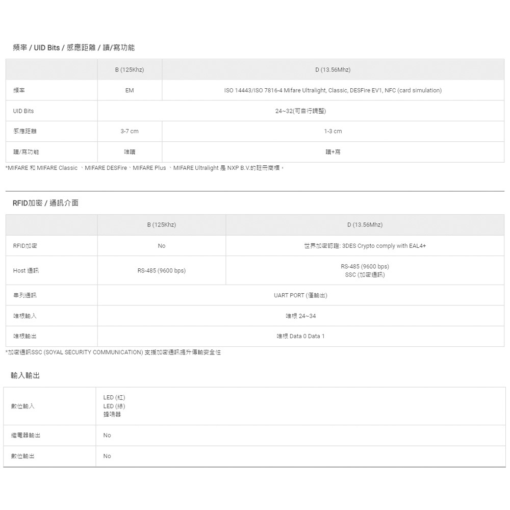昌運監視器 SOYAL AR-331-K(AR-331K) E4 Mifare MF 鐵殼 按鍵鍵盤門禁讀頭 感應式讀頭, , large