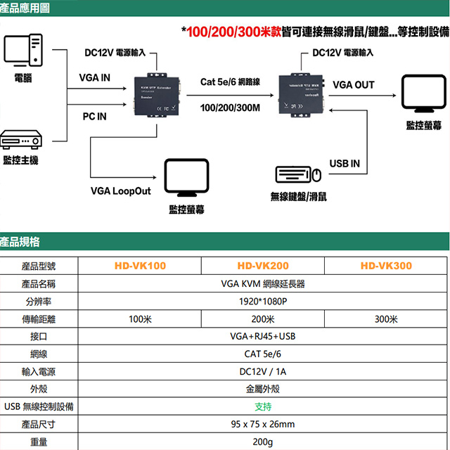 昌運監視器 HD-VK200 200米 VGA KVM 網路延長器(以新款HD-VK200-S1出貨), , large