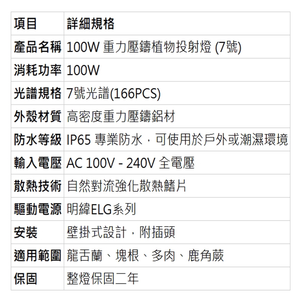 【君沛】7號光譜 100W 防水植物燈 抑制徒長 鹿角蕨控養 龍舌蘭 塊根 LED植物生長燈 陽台專業補光, , large