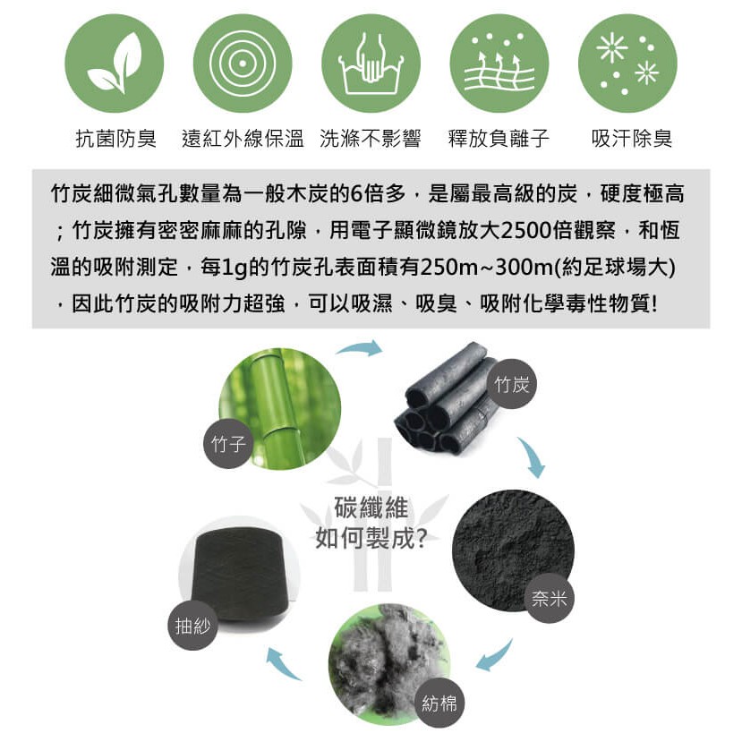 【現貨】MIT台灣製貝柔 全竹炭纖維男內褲 三角褲 P8753, , large