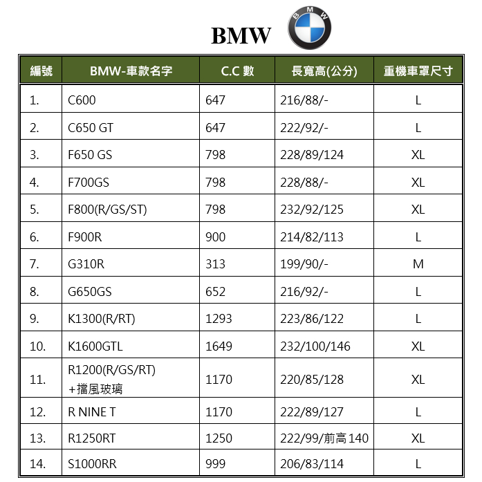 【蓋方便】3D銀格（L號）台灣製外銷版雙層加厚防水重機車罩《BMW》R NINE T+G650GS, , large