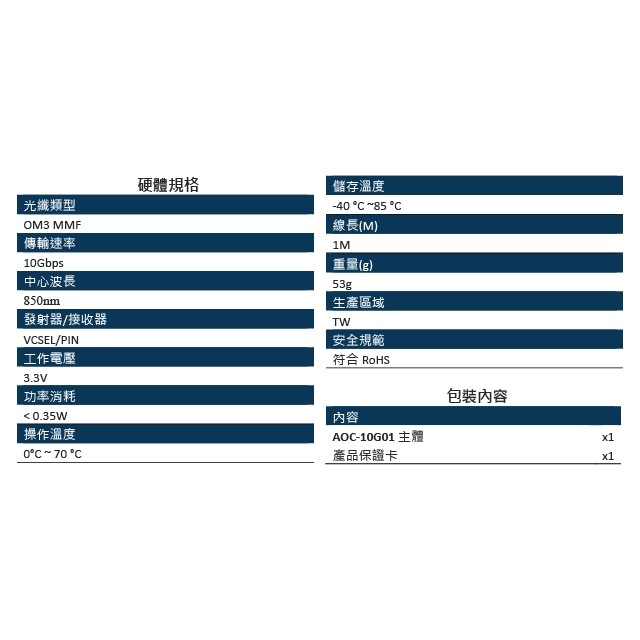 昌運監視器 CERIO 智鼎 AOC-10G01  1米 AOC 主動式光纖線纜 支援10Gbps超高速乙太網路傳輸能力, , large
