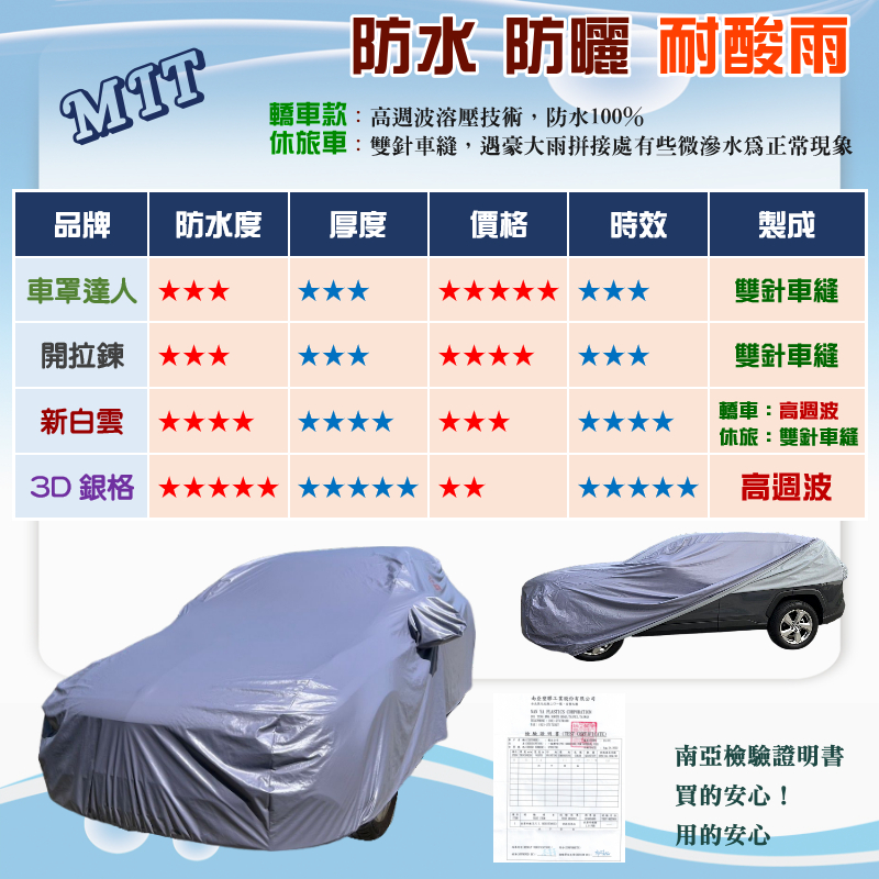 【蓋方便】新白雲（訂製版）台灣製南亞雙層防水防曬車罩《馬自達 Mazda》馬6 M6 Wagon 旅行車, , large