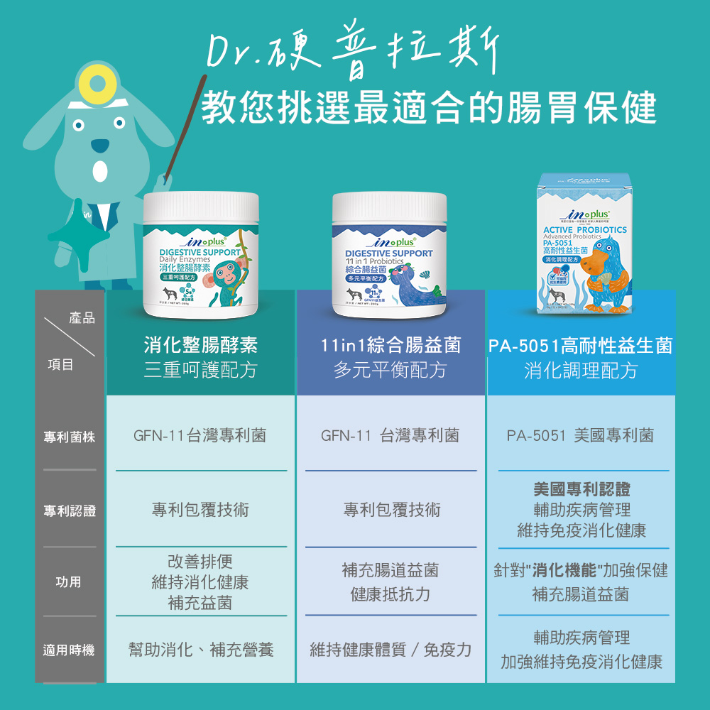 【IN-Plus】消化整腸酵素 三重呵護配方280g/瓶(全齡犬/寵物酵素/狗益生菌/狗腸胃保健/寵物保健), , large