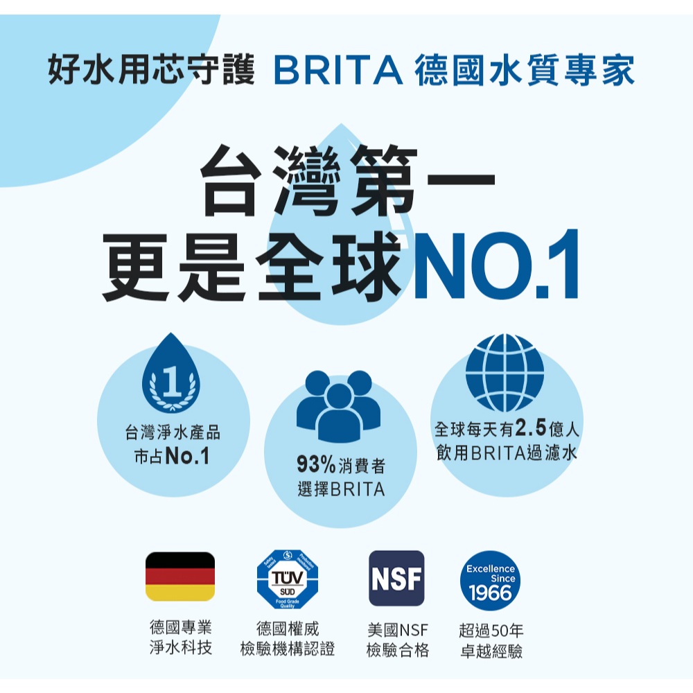 【麗水生活】德國BRITA 碧然德 mypure pro X6 濾心組0.1微米中空絲膜 PF+ION-X+CB-UF, , large