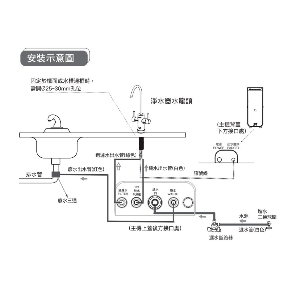 【KW廚房世界】林內牌 RWP-R620W 廚下型雙效RO逆滲透淨水器 限定區域送基本安裝, , large