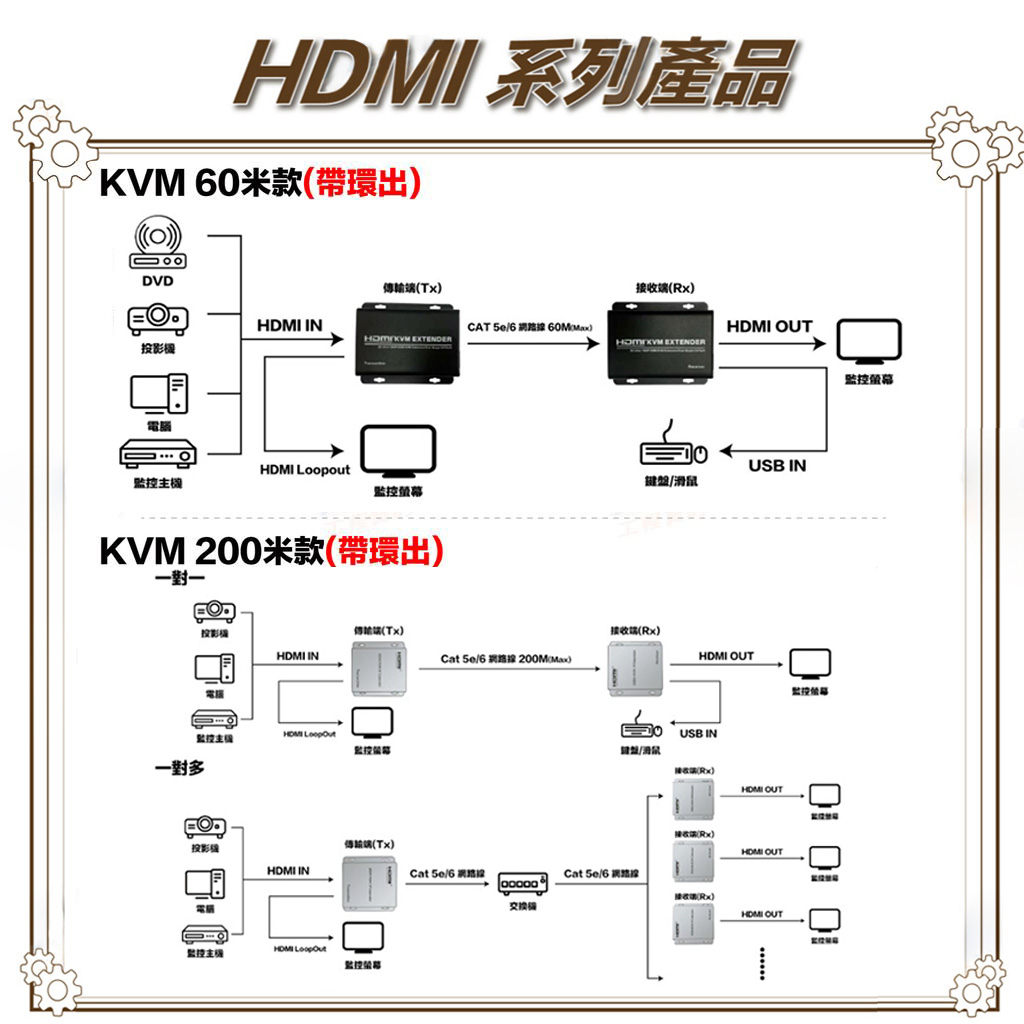 昌運監視器 HD-KVM200-S1 HDMI 200米 KVM 網路延長器, , large