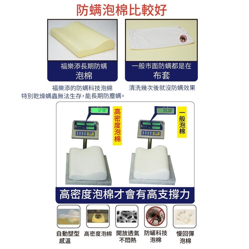 HUGM哈根國王高支撐感溫枕, , large